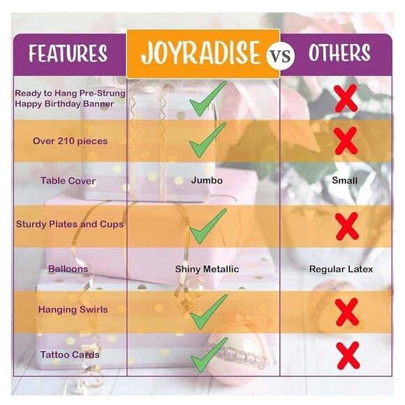 Serves 16- Unicorn Birthday Party Supplies - All in One Rainbow Unicorn - Picture 2 of 9